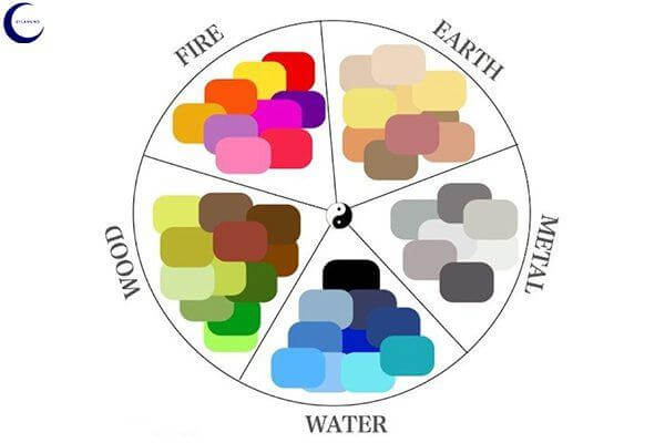 رنگ ها در فنگ شویی